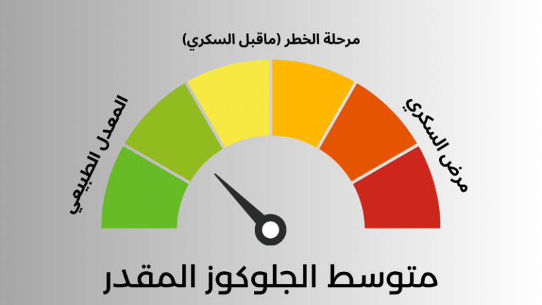 حاسبة متوسط الجلوكوز المقدر